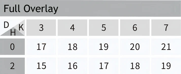 MCS - AF10C Clip on Soft-closing Full Overlay Hinge