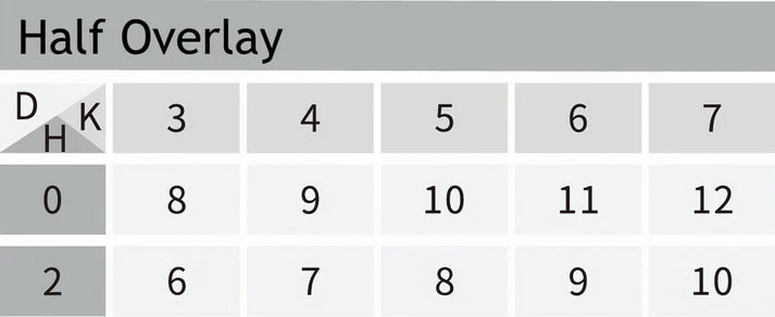 MCS - AF11C Clip on Soft-closing Half Overlay Hinge