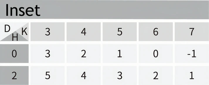 MCS - AF12C Clip on Soft-closing Inset Hinge